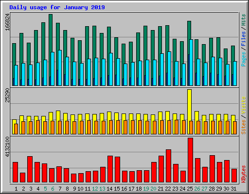 Currentstats www.nk.ca - January 2019