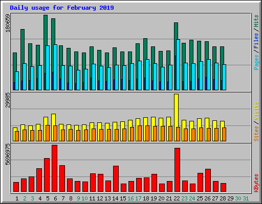 Xxxxnxxxx Desi Hindi - Currentstats www.nk.ca - February 2019