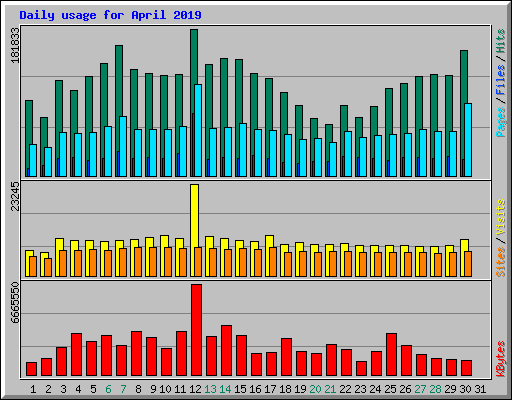 var/log/httpd/access_log www.nk.ca - April 2019