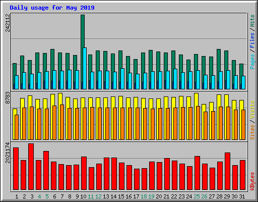 Blak Anty Xxx Com - var/log/httpd/access_log www.nk.ca - May 2019