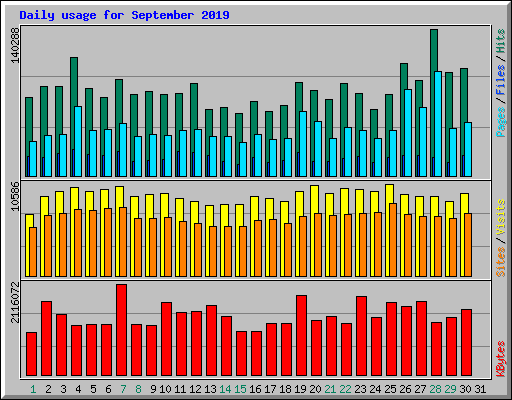 Xxxivdeos Hd Kajal - var/log/httpd/access_log www.nk.ca - September 2019