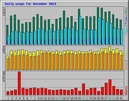 var/log/httpd/access_log www.nk.ca - December 2019